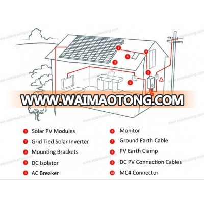 2kw the whole set home solar power station system on grid with low price